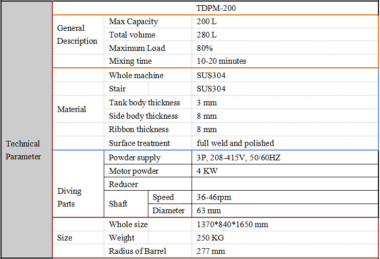 Pneumatic Baking Powder Mixing Equipment , 200L Protein Powder Mixer Machine