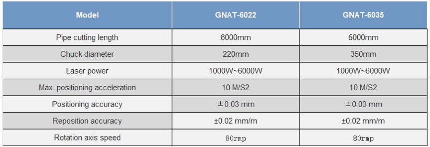 Laser Cutter Technical Parameter