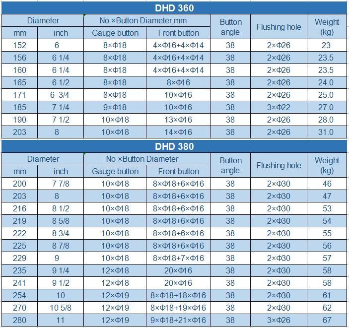 DTH Drill Bits Hammer Drill Bits DTH Hammer Head Bit Impact Drill Bits Drt Reverse Circulation Drill Bit 3inch-12 Inch Drill Bit