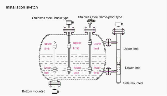 High Precision Float Ball Fuel Tank Level Level Switch Controller
