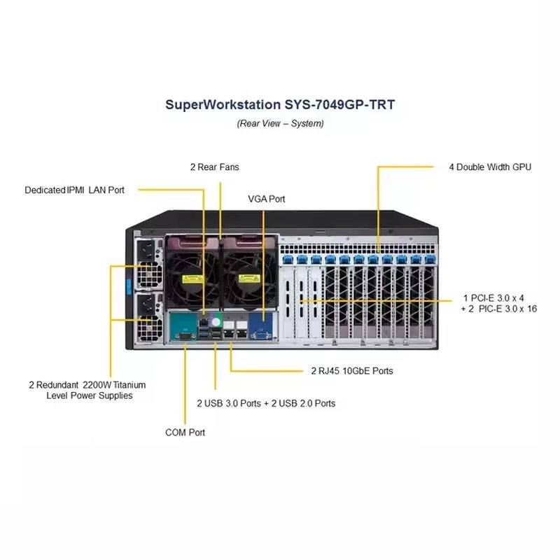 Customized Server Super Workstation SYS-7049GP-TRT CSE-747BTS-R2K20BP MBD-X11DPG-QT 4U/Tower IPMI NVMe Lowest for Servers