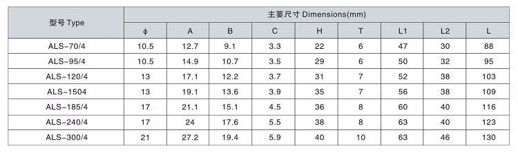 China supplier ALS sector aluminum cable lug foer electric power fittings