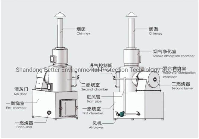 Refuse Collector Incinerator for Household and Industrial Solid Waste Management