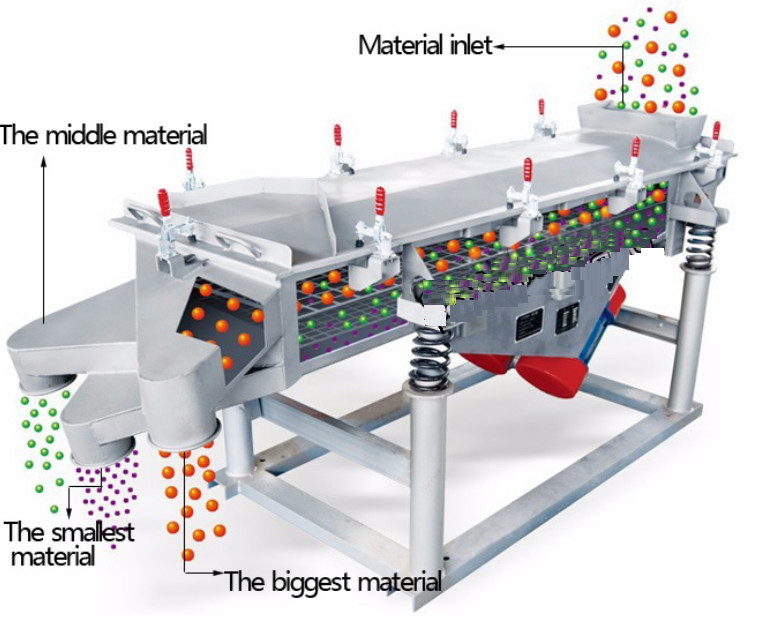 Good Quality single layer linear vibrating screen multi-layer grading machine