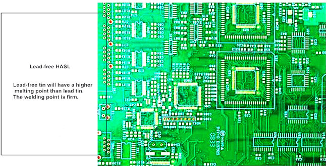 Radar Satellite Multilayer PCB Assembly , Ceramic Plate X Ray Aoi PCB Assembly