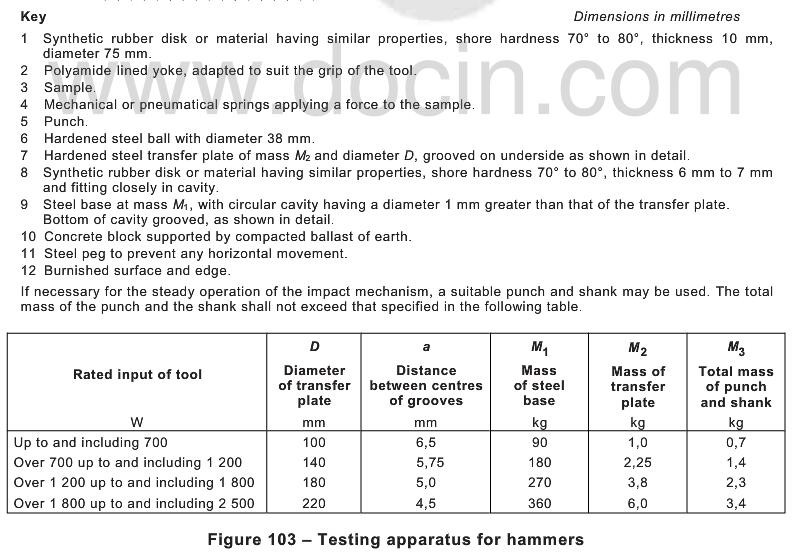 Hammer Durability Testing Machine For Hand Held Motor Operated Tool