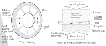 60KPA Electric Single Stage Centrifugal Blowers Air Bearing Turbo Centrifugal Blower