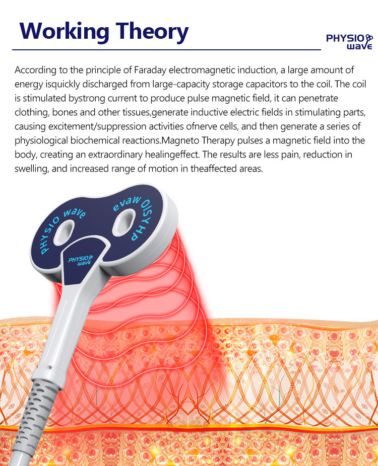 Gomecy PEMF Magnetic Therapy Device with Multiple Intensity Levels for Elderly Joint Mobility and Pain Relief