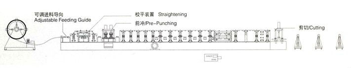 Pre-punching Z Shape Cold Roll Forming Machine With Changeable Feeding Width