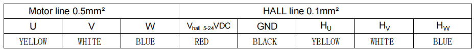 30mm bldc motor