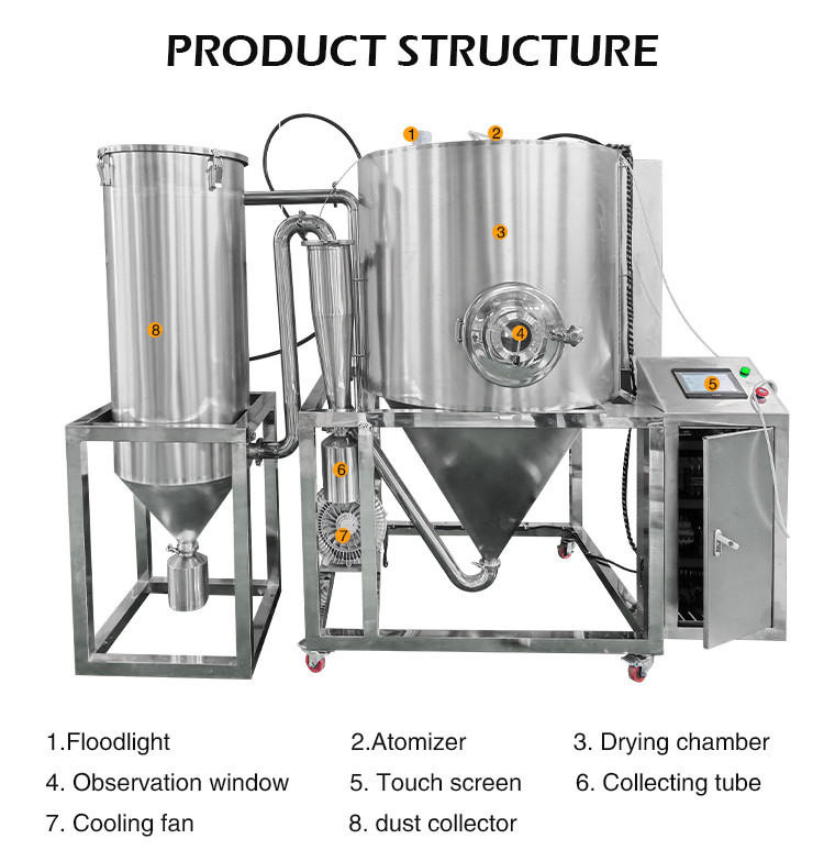 5L Spray Dryer Machine Stainless Steel Spray Drying System Spray Drying Machine For Milk