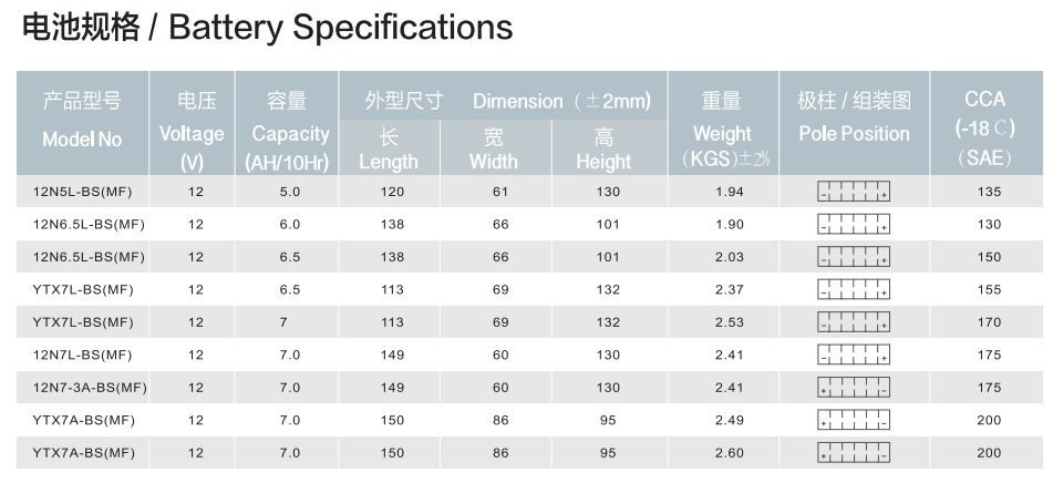 12N6.5 12N6.5-BS Motorcycle Lead Acid Battery Long Lasting Performance