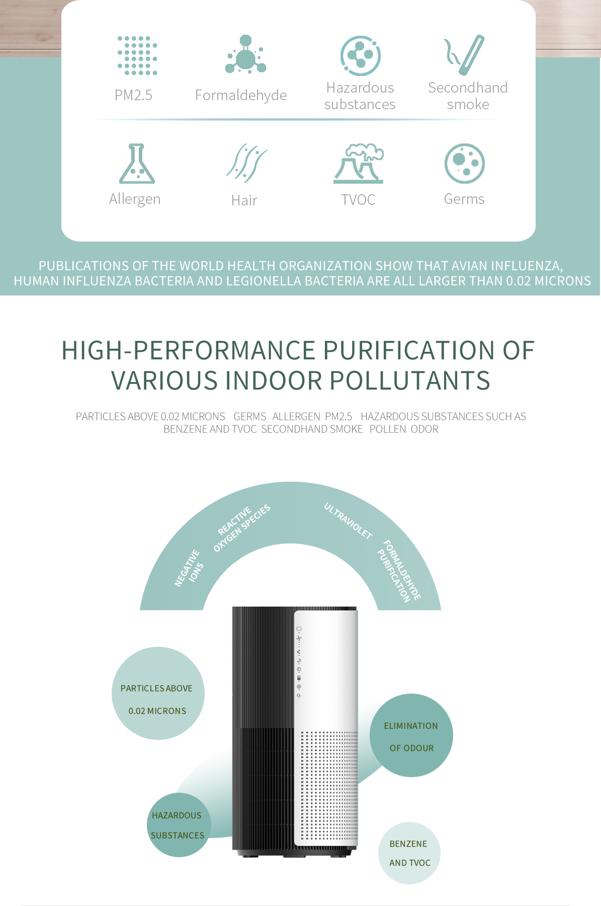 RoHS Portable Hepa Air Purifier 370m3/h Eliminate Smoke 360 Degree