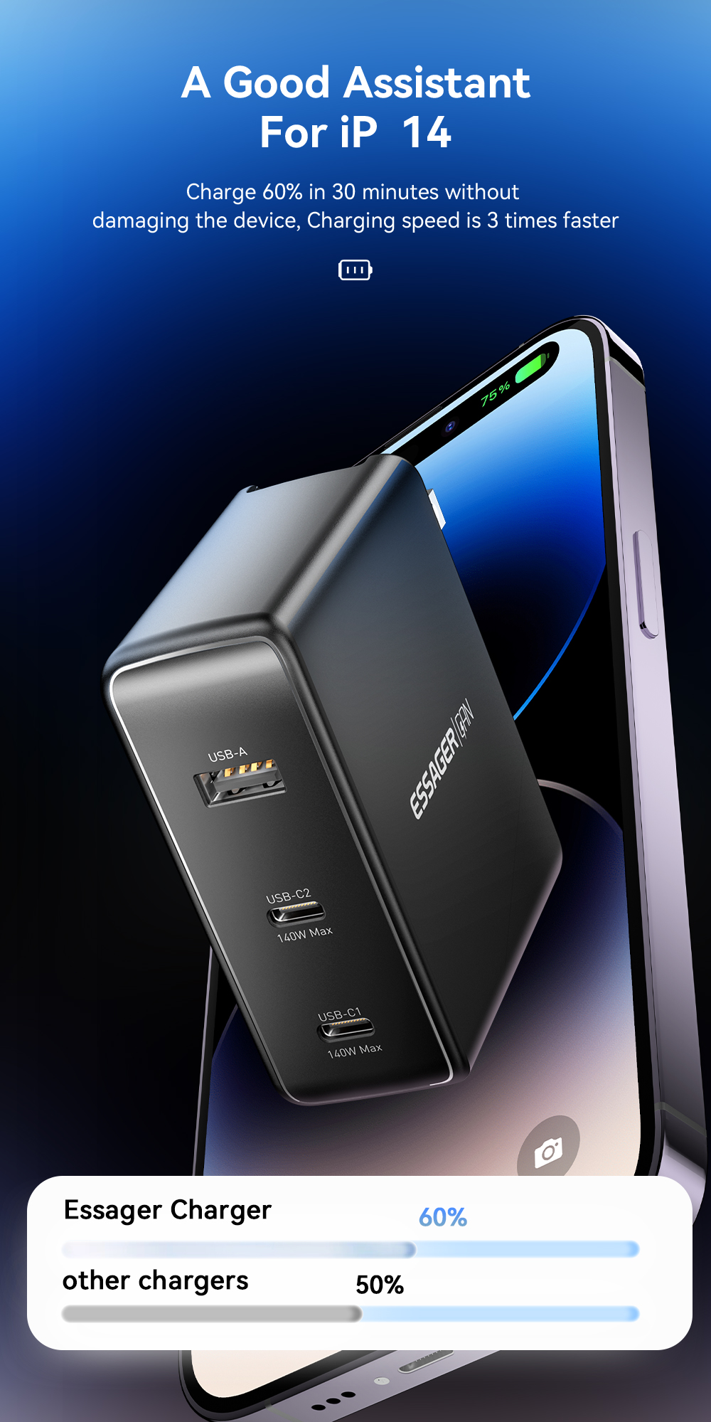 Mobile Phone GaN Chargers 140W With 3 Ports In 1 USB A 2 Type C PST-140C2A-LB-GAN Series