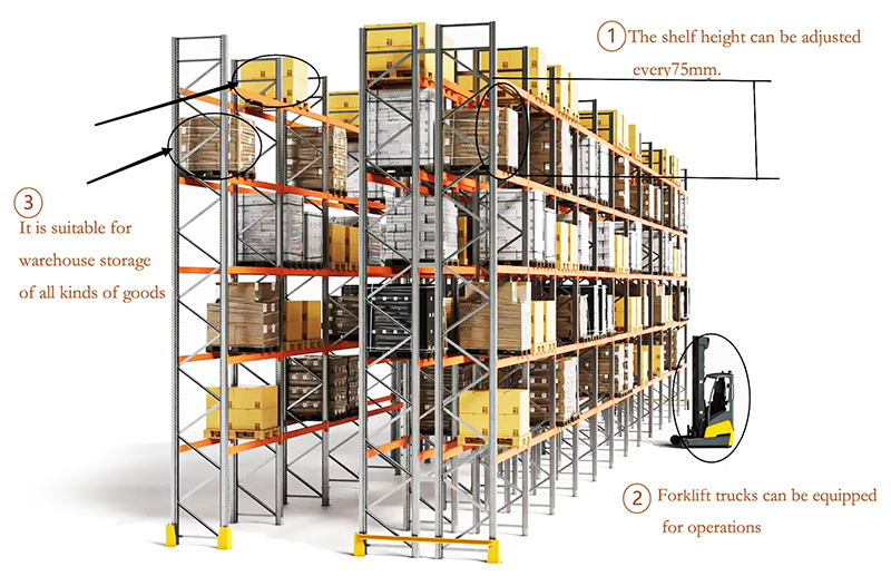  Heavy Duty Pallet Racks 