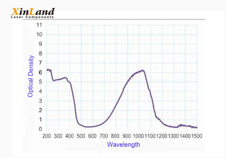 Laser Viewing Window 5mm Thickness