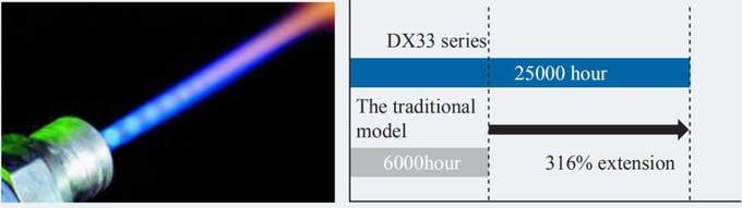 3300lms XYC Laser Projector Full HD 1024X768 For Home Theater
