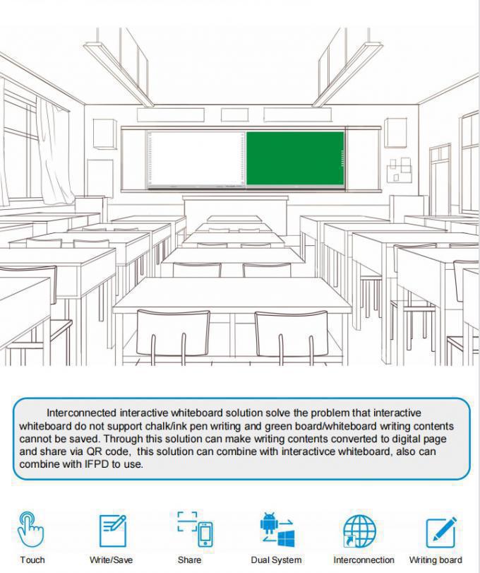 75 Inch Windows Multi-Finger Stylus, 4K UHD LED TV, Smart Digital Blackboard, Google Smart TV 1
