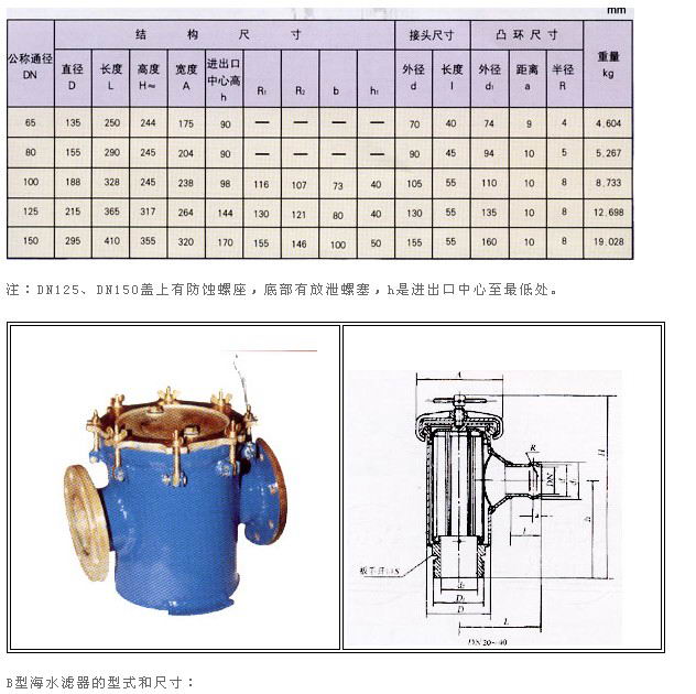 A type straight copper seawater filter CB682-78