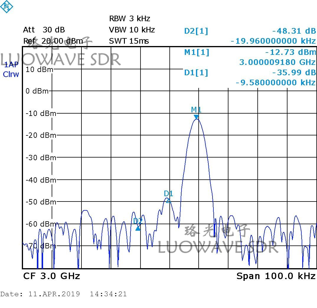 SBX-LW40/120 | SBX 40 To 120MHZ SDR RF Daughter Card For S-Band Transceivers