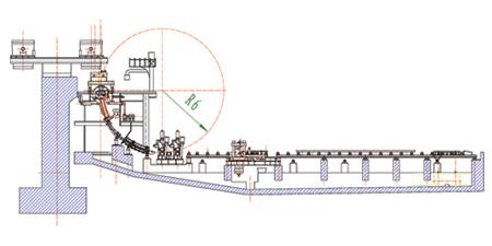 Dual Strand Continuous Casting Steel Billet CCM Rigidity Ingot Leading Pole
