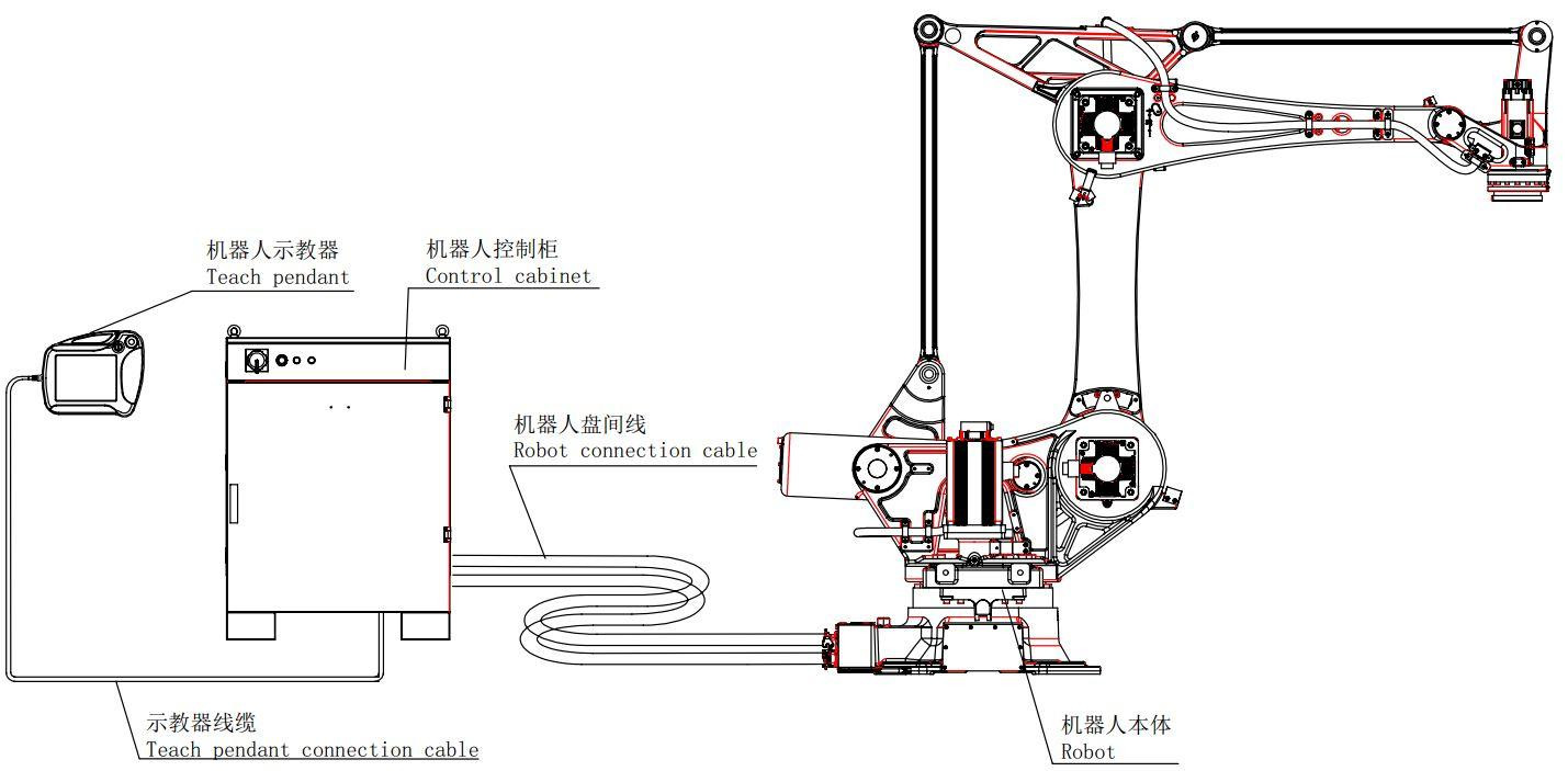 Palletizing Robot In Handling Operations For Metal Parts Photovoltaic Logistics Cement Food And Beverage ER130-4-2800