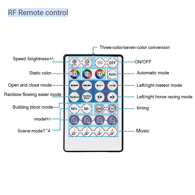 RF Wireless Pixel LED Strip Smart Controller With Wifi APP Control