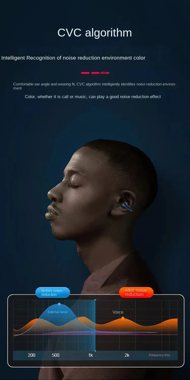 Outdoor TWS Wireless Bluetooth Earphones 300mAh Air Conduction Earbuds