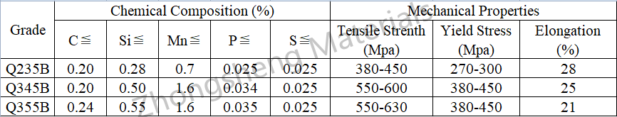 H Beam ASTM A992 for 14*14 Steel in 6-12m Length and Tolerance of ±1%