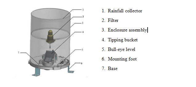Highly Accurate 0.2mm Plastic Tipping Bucket Rain Gauge for Precise Rainfall Tracking