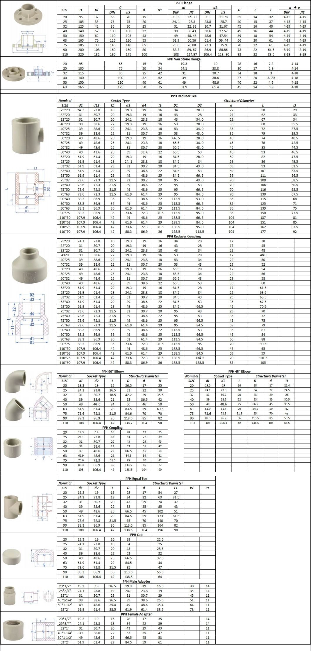 Customizable DIN Standard Pph Plastic Pipe Fitting Elbow for Industrial System