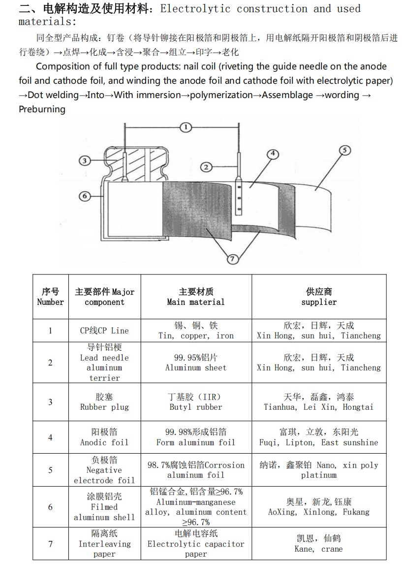 6.3*14 Solid Oxide Electrolyzer 680UF/25V for Selecting the Correct Polarity and Voltage for Aluminum Electrolytic Capacitors