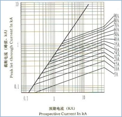 DC30ka Electric Vehicle Fuses High Breaking Capacity Fuse High Current 800amp Fuse in China