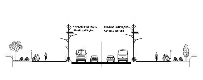 Energy Saving Solar And Wind Powered Street Lights Environment Friendly
