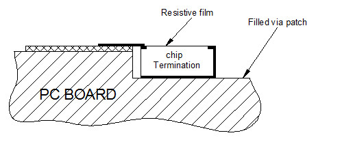 25 Watt DC 5GHz-7GHz Electrode Resistance CVD Chip Termination Electrode ：Gold