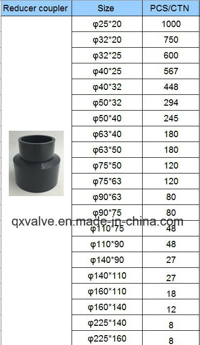 DIN Standard Pn16 UPVC Reducer Coupler Size From 25mm to 225mm