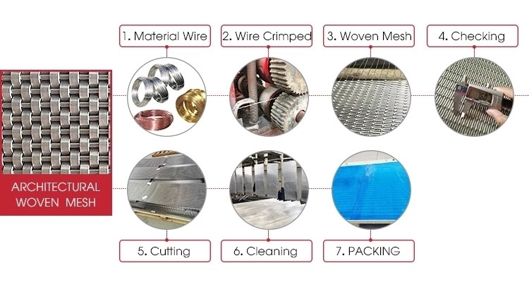 Stainless Steel Locked Crimped Wire Mesh for Architectural Application