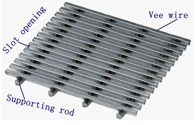 304 Stainless Steel Wedge Screen Filter Slot Size 150 300 750 Microns Panels