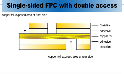 Sensor Double Sided Flexible Pcb Board , Circuit Board Assembly FPCB Layout Services