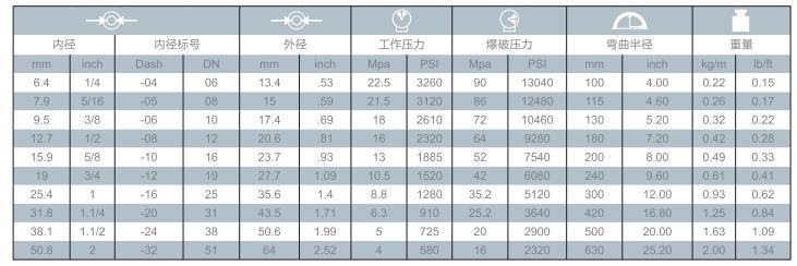 Hydraulic One Wire Steel Braid Rubber Hose En8531t/DIN200221sn