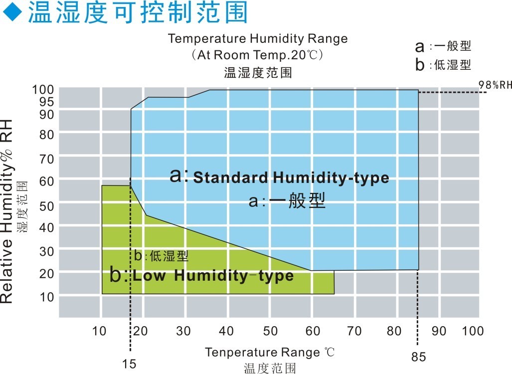 6m³ High Low Temperature Humidity Walk In Environmental Test Chamber