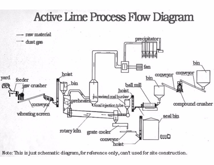 Metallurgical Lime Processing 5000T Cement Plant Equipments processing plant