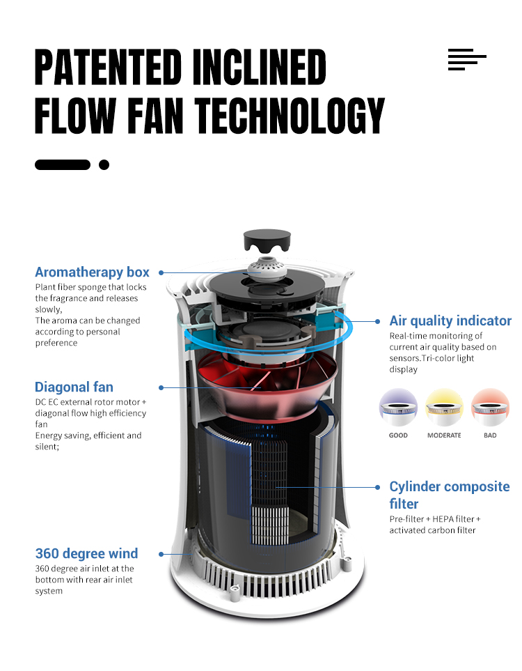 Home Office Portable Air Purifier Anion UV filter 3 fan speeds OEM