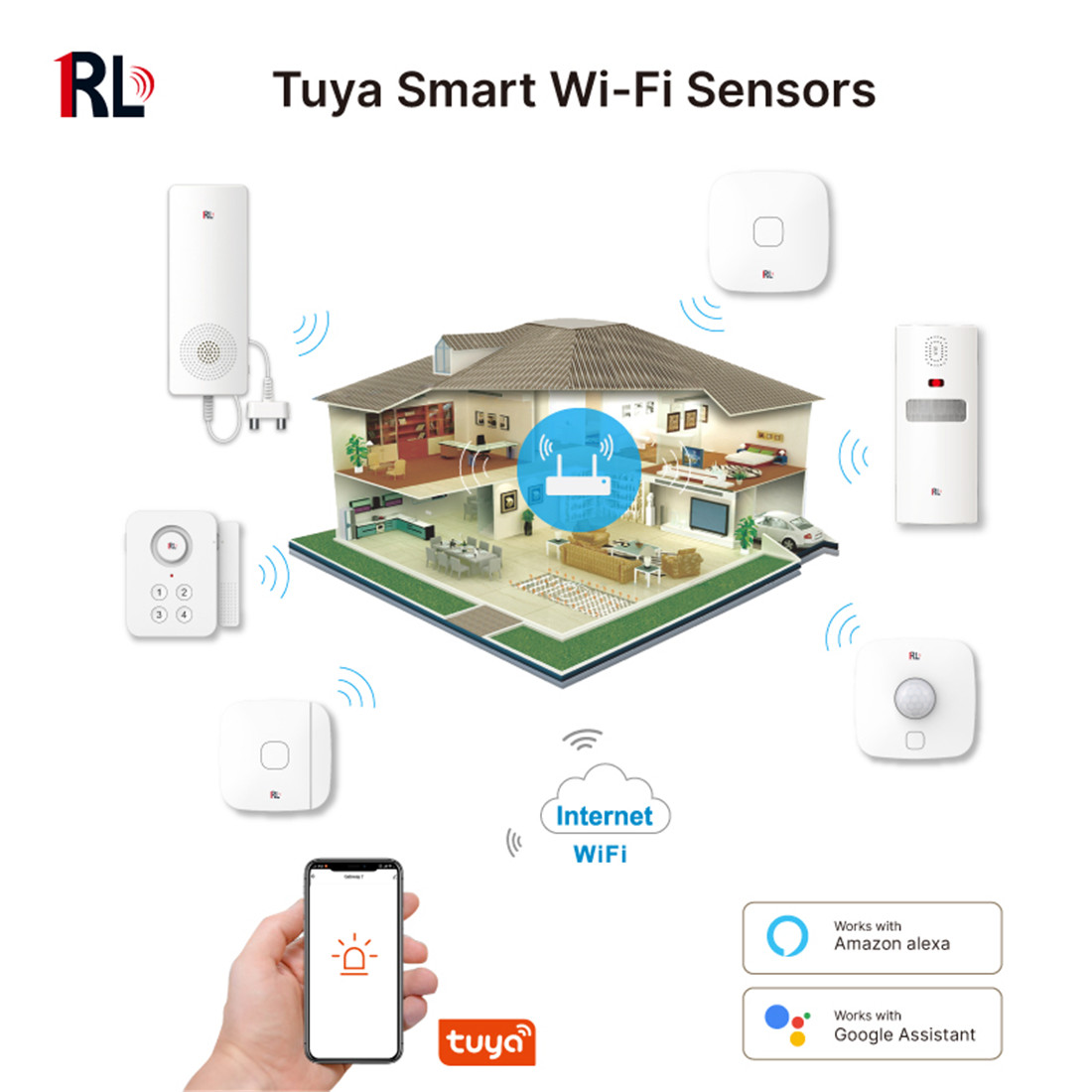 Tuya Smart Wi-Fi PIR Motion Sensor Wireless Infrared Detector Security Burglar Alarm Sensor(RL-WP02)