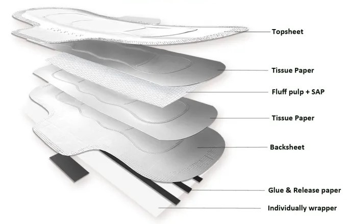 Disposable Leak Guard natural Long Overnight Sanitary Pads