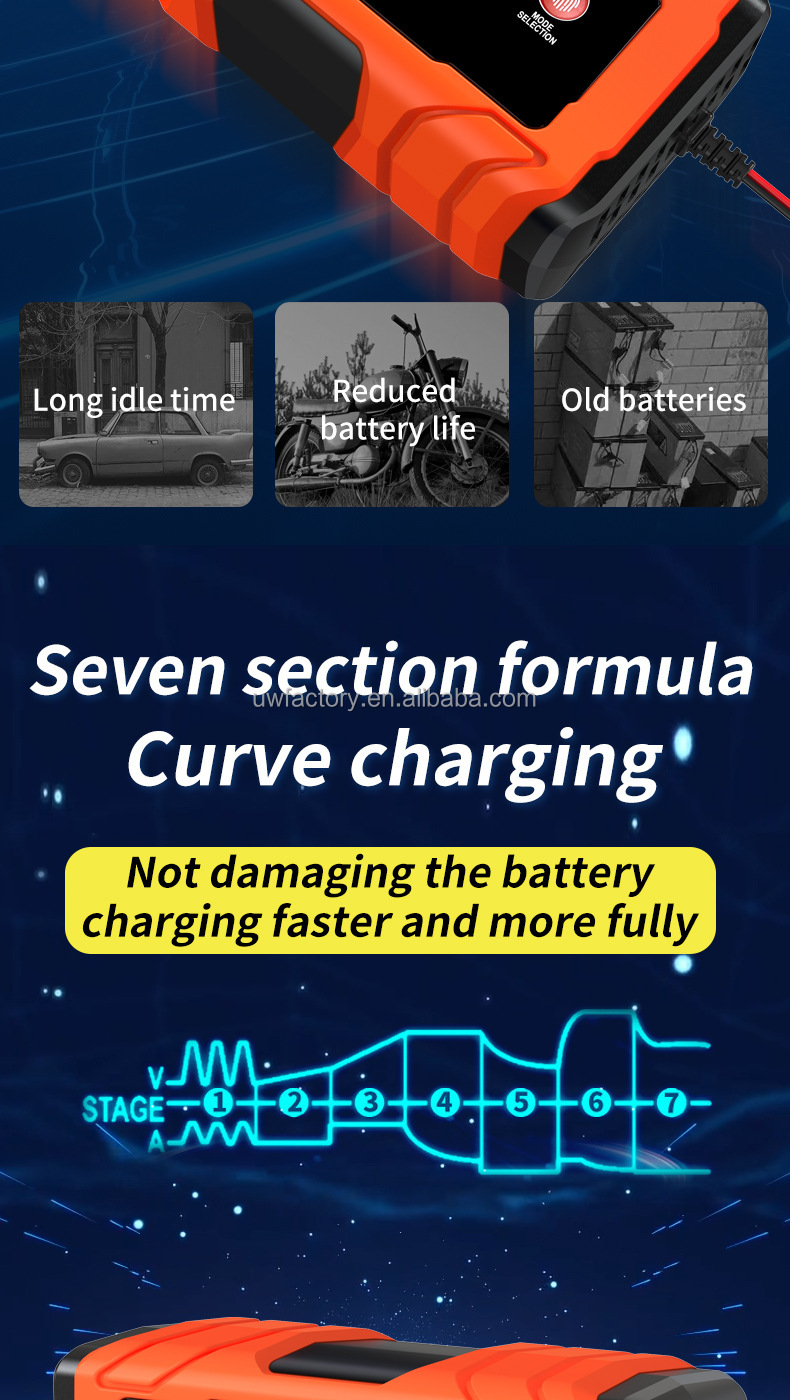 Private Mold 12V 10A/24V 5A Full Automatic Car Battery Charger 7-Stage Smart Fast Charging Pulse Repair for AGM GEL WET Lead Acid Big Display