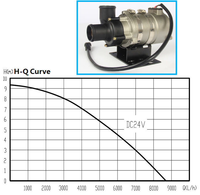 18W To 300W 900L H Electric Water Pump For HEV,EV,PHEV coolant pump