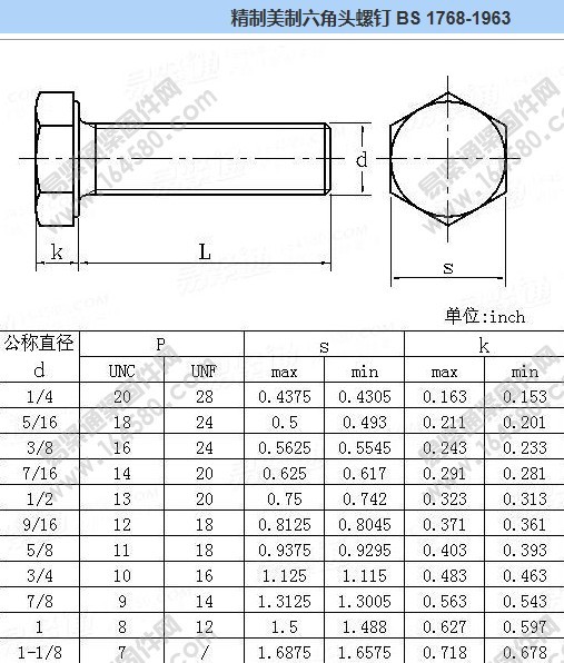 Hebei Fastener DIN Standard UNC UNF Hex Bolt 1/2 3/8 1/4 5/16 Grade 4.8/8.8/10.9 ASTM/BSW
