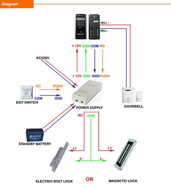 Ultra Thin Biometric Access Control System , Door Security Access Control Systems
