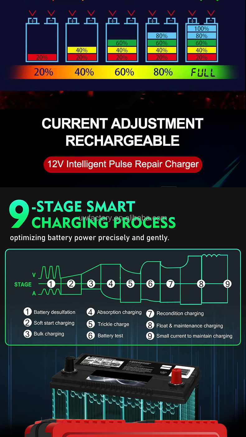 Power Supply Adapter for Intelligent Automatic Motorcycle 12V12A 24V6A Pulse Repair Lead Acid Battery Charger